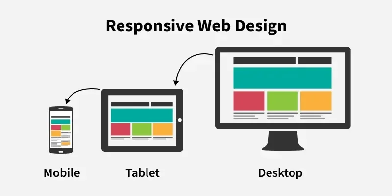 Mobilna optimizacija web sajta telefon