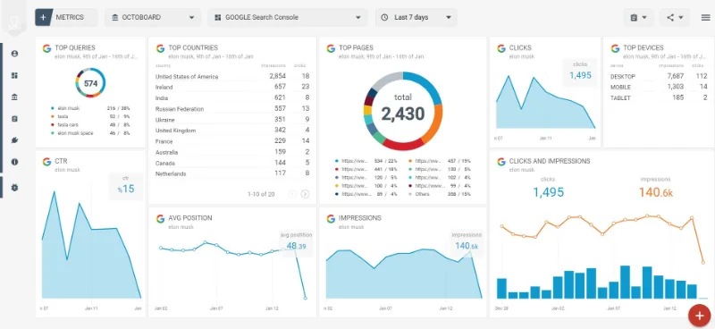 Seo analitika i prikazi sajta