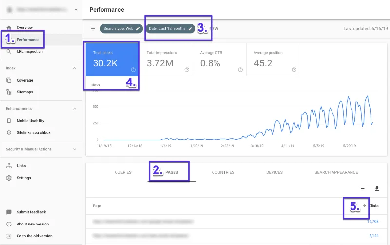 Verifikacija Google Search Console naloga